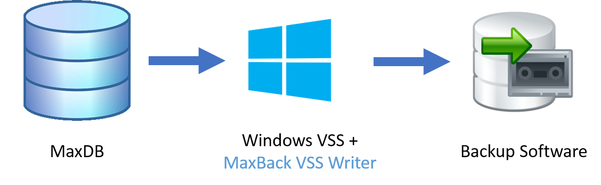MaxBack VSS Writer